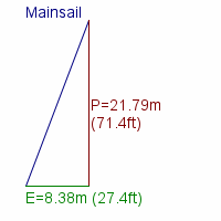 mainsail specifications