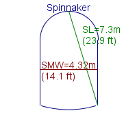 spinnaker specifications