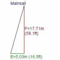 mainsail specifications