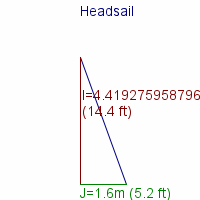 headsail specifications