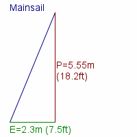 mainsail specifications