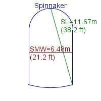 spinnaker specifications