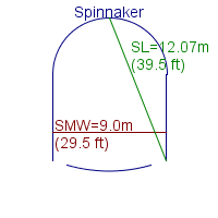 spinnaker specifications