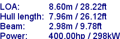 sail specifications