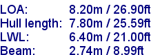 sail specifications