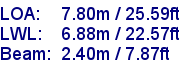 sail specifications
