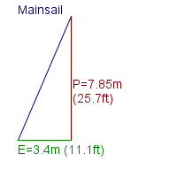 mainsail specifications