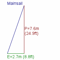 mainsail specifications