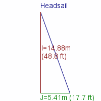headsail specifications