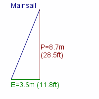 mainsail specifications