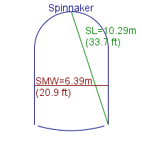 spinnaker specifications