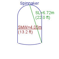 spinnaker specifications