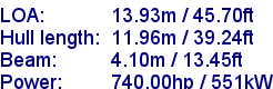 sail specifications