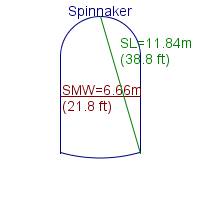 spinnaker specifications