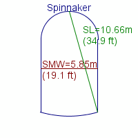 spinnaker specifications