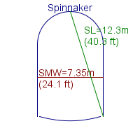 spinnaker specifications
