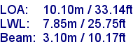 sail specifications