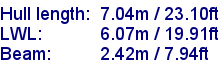 sail specifications