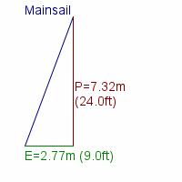 mainsail specifications