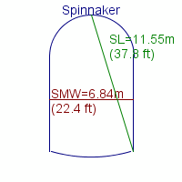 spinnaker specifications