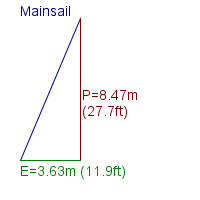 mainsail specifications