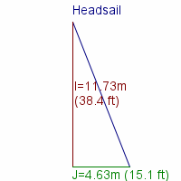 headsail specifications