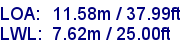 sail specifications