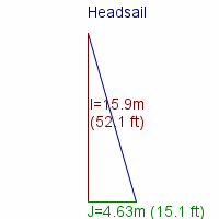 headsail specifications
