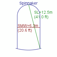 spinnaker specifications