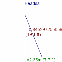 headsail specifications