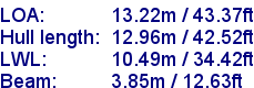 sail specifications