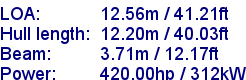 sail specifications