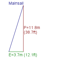mainsail specifications