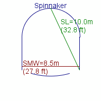 spinnaker specifications