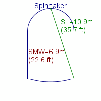 spinnaker specifications