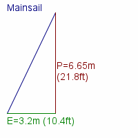 mainsail specifications