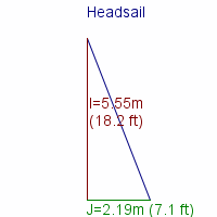 headsail specifications
