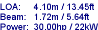 sail specifications
