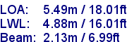 sail specifications