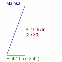 mainsail specifications