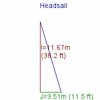 headsail specifications