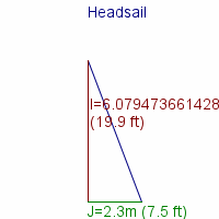 headsail specifications