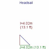 headsail specifications