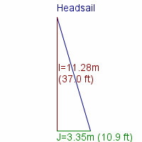 headsail specifications