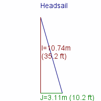 headsail specifications