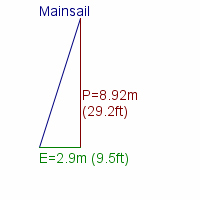 mainsail specifications