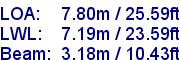 sail specifications