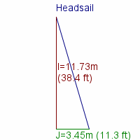 headsail specifications