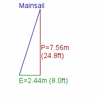 mainsail specifications