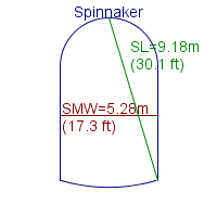 spinnaker specifications